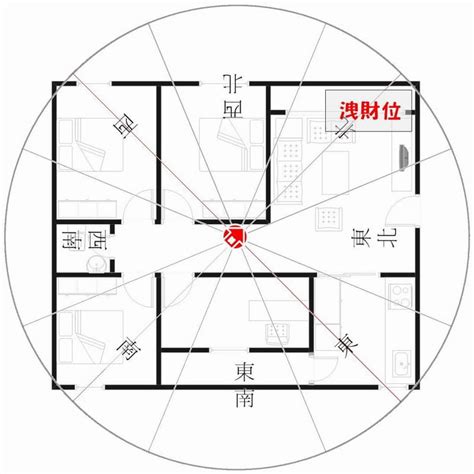 坐東南朝西北財位|坐東南朝西北財位佈置